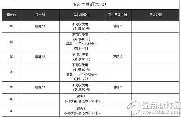 乖离性百万亚瑟王超妖学徒型索尔怎么打 超妖学徒型索尔打法攻略3