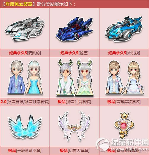 qq飞车年度风云奖章多少钱 年度风云奖章有什么奖励2