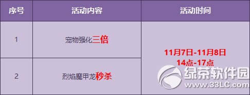 qq飞车年度盛典强化3倍活动 烈焰魔甲龙强化+10打开