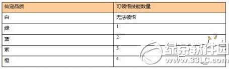 新苍穹之剑仙宠系统怎么样 仙宠系统属性解析6
