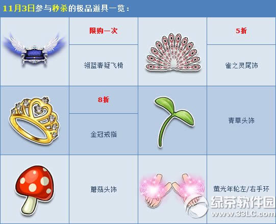 qq飞车极品秒杀限时打开活动 5折冰点价回馈中