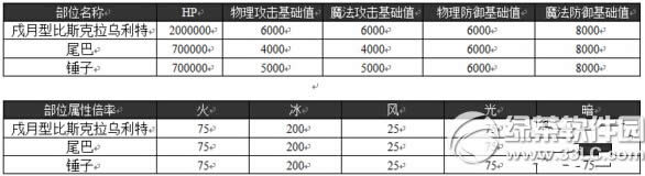 乖离性百万亚瑟王毕斯克拉乌莉特怎么打 戌月型毕斯克拉乌莉特打法2