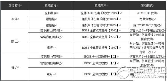 乖离性百万亚瑟王毕斯克拉乌莉特怎么打 戌月型毕斯克拉乌莉特打法3