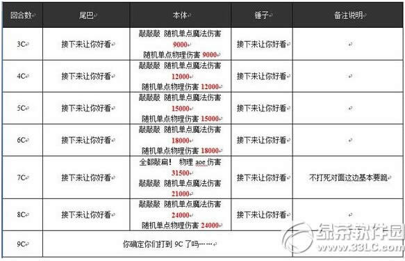 乖离性百万亚瑟王毕斯克拉乌莉特怎么打 戌月型毕斯克拉乌莉特打法4