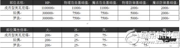乖离性百万亚瑟王戌月型芙瓦尼塔怎么打 戌月型芙瓦尼塔打法攻略2