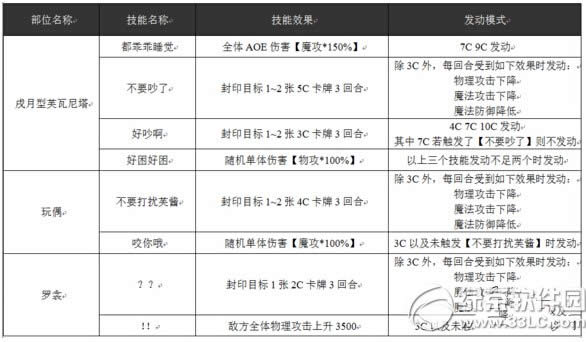 乖离性百万亚瑟王戌月型芙瓦尼塔怎么打 戌月型芙瓦尼塔打法攻略3