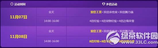 qq飞车11.08年度盛典活动 8118点券+纪念套装+8倍5