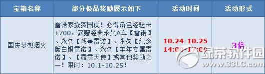 qq�ɳ���ʥ�ڷ��Ļʽ� ��ŵ������������2