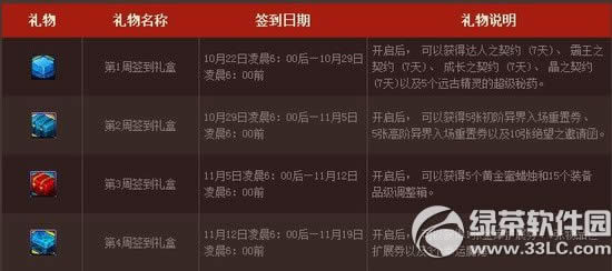 dnf秋季签到献礼活动 华丽徽章礼盒等你拿