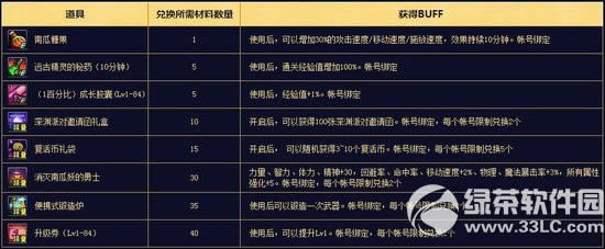dnf击杀南瓜妖活动 万圣节大战南瓜赢好礼