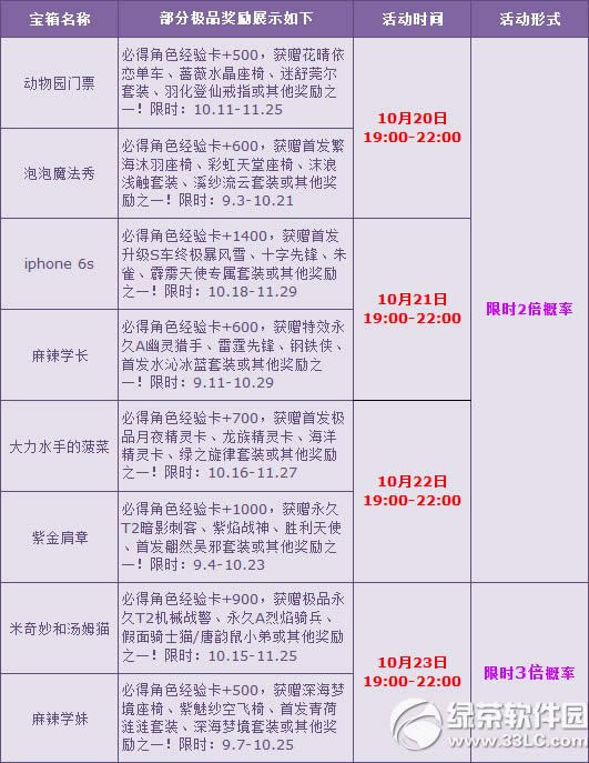 qq飞车久久重阳节活动 宝箱就要多倍