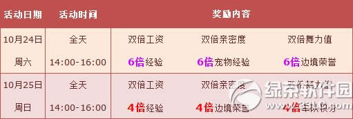 qq�ɳ�10��24��25�ջ 7000��ȯ+����ȫ��6��1