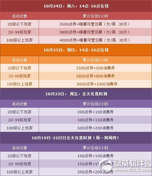 qq�ɳ�10��24��25�ջ 7000��ȯ+����ȫ��6��2