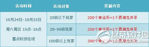 qq�ɳ�10��24��25�ջ 7000��ȯ+����ȫ��6��3