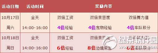 qq�ɳ�10��17��18�ջ 7618��ȯ+����ȫ��8��1