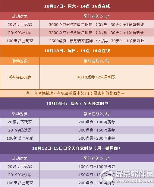 qq�ɳ�10��17��18�ջ 7618��ȯ+����ȫ��8��2