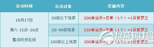 qq�ɳ�10��17��18�ջ 7618��ȯ+����ȫ��8��3