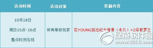 qq�ɳ�10��17��18�ջ 7618��ȯ+����ȫ��8��4