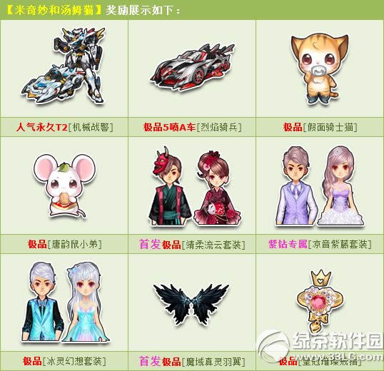 qq飞车米奇妙与汤姆猫多少钱 米奇妙与汤姆猫有什么