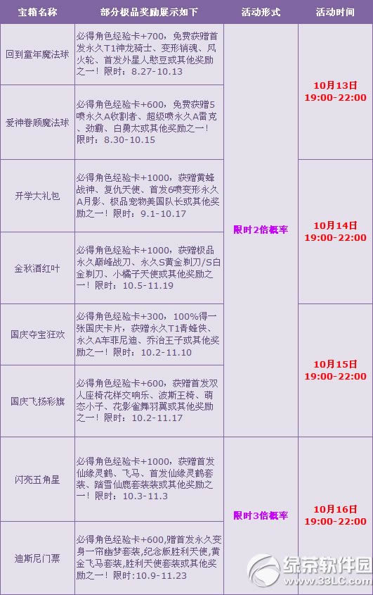 qq飞车金秋豪华大礼活动 3倍狂欢不得不来