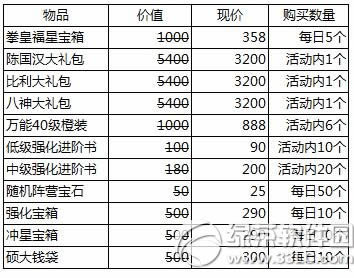 拳皇97OL新服大回转蹴10月9日开启活动 开服礼包介绍