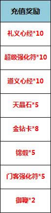811~14ѭֵ ۼƳֵ1