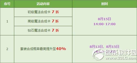 qq飞车绿野仙灵终极魔法套装怎么获得 绿野仙灵终极魔法套装图