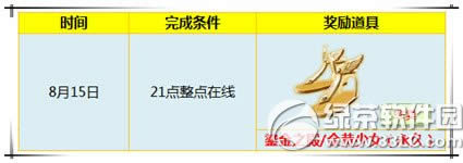 ʱ81415ջ 9776ȯ+֮սѥ2