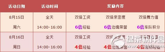 qq�ɳ�8��15��16�ջ���� ���6000��ȯ+����ȫ��6��1