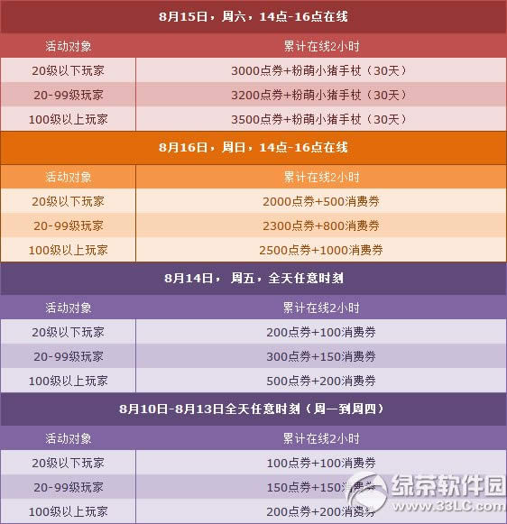 qq�ɳ�8��15��16�ջ���� ���6000��ȯ+����ȫ��6��2