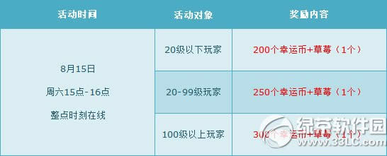 qq飞车8月15日16日活动内容 最高6000点券+周6全服6倍