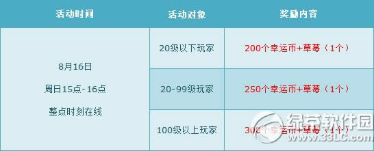 qq�ɳ�8��15��16�ջ���� ���6000��ȯ+����ȫ��6��4