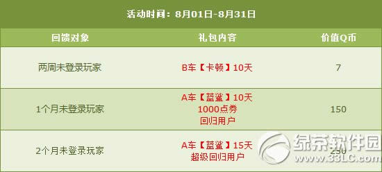 qq�ɳ�8��15��16�ջ���� ���6000��ȯ+����ȫ��6��4