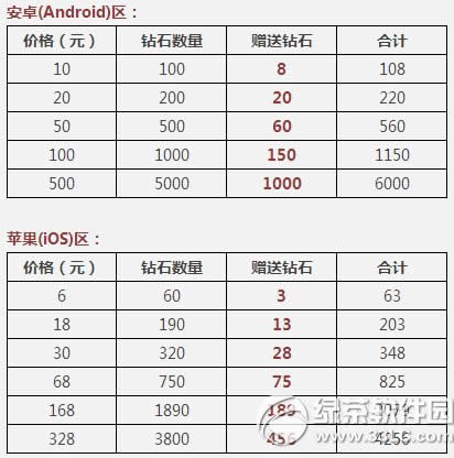 天天酷跑8月6日~8月12日活动 夏日来奔跑拿奖券2