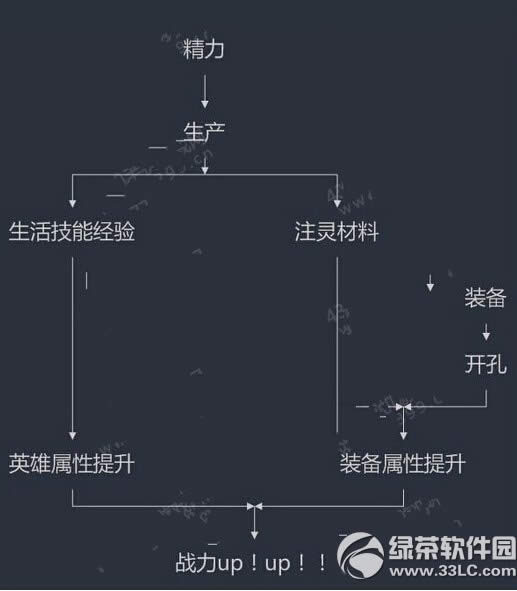 乱斗西游2注灵系统玩法攻略 注灵系统怎么样3