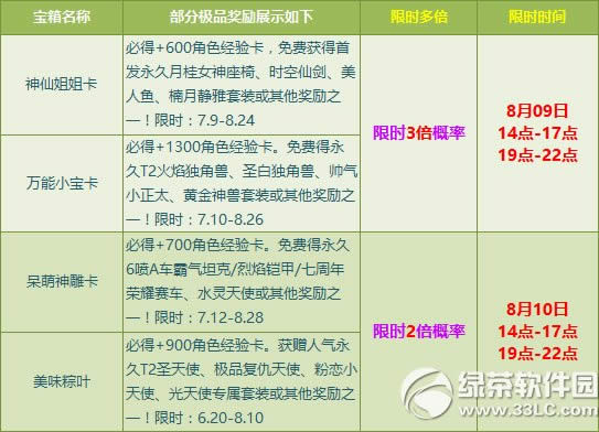 qq�ɳ���ĩ�౶� ��Ʒ������ʱ����2