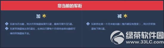 cf8月全民军饷活动网址 按军饷星级领军饷2