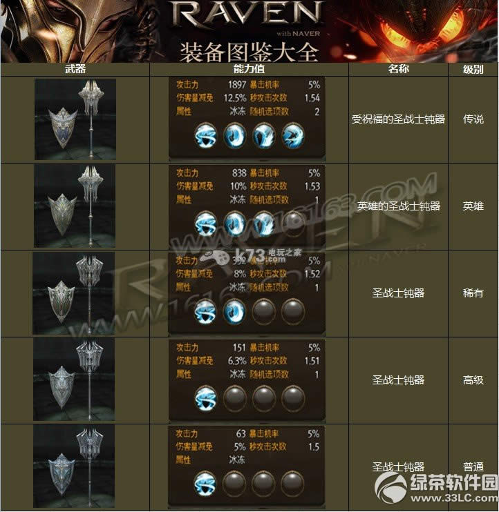 ravenӶʥսʿô ʥսʿԽ2