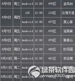 乱斗西游2封神路100关通关攻略 封神路100关怎么打1