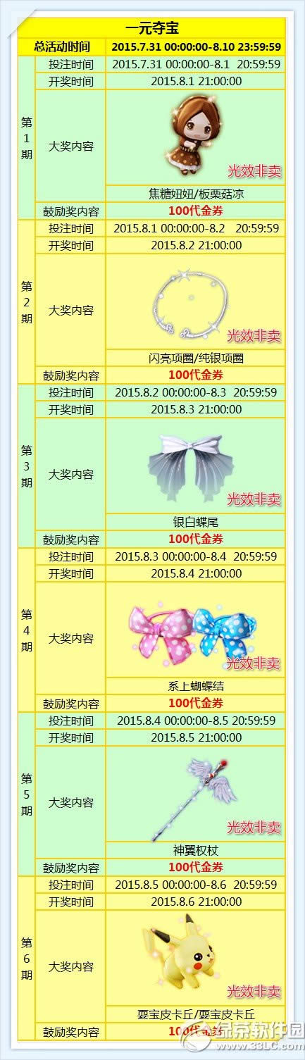 炫舞时代7.31-8.6日迎周年庆活动 1元夺宝再次来袭
