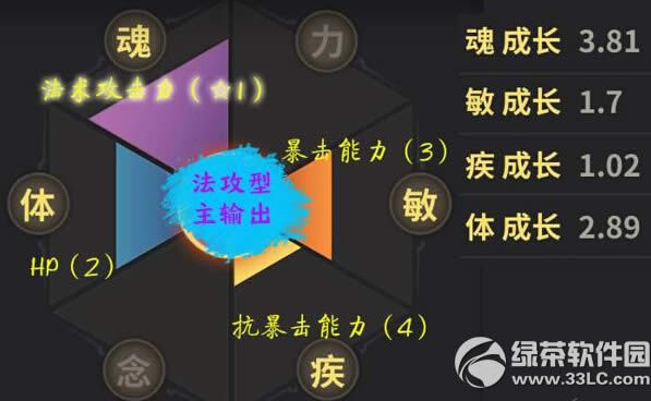 天下X天下玉玑子怎么样 玉玑子技能属性详解2