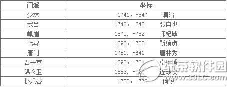 九阴真经7月30日更新内容 版本号升至1.0.1.4751