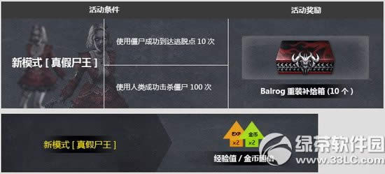 csol真假尸王活动 Balrog重装补给箱等你拿