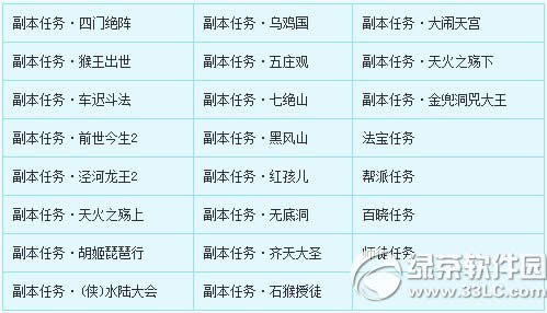 《梦幻西游2》7月28日更新内容 2015暑期活动火热继续2
