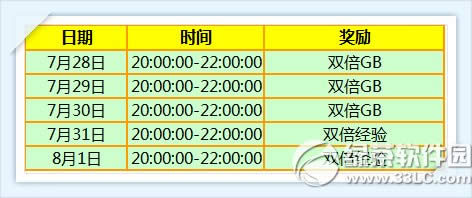 ʱ7.31-8.1 13776ȯ+÷ͷ3