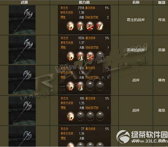 Raven掠夺者战斧怎么样 战斧技能属性简介1
