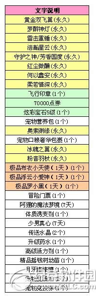 dnf2020百鬼夜行礼包多少钱 dnf2020百鬼夜行礼包有什么