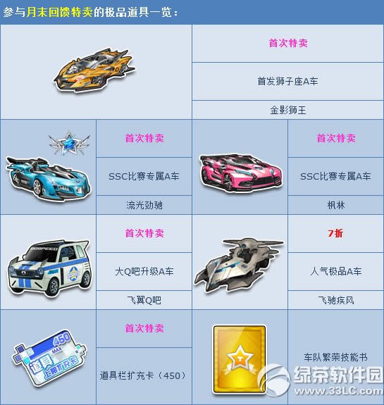 qq飞车月末回馈特卖狂欢活动 5折冰点价来袭1