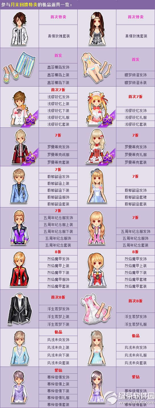 qq飞车月末回馈特卖狂欢活动 5折冰点价来袭3