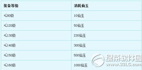 《梦幻西游2》7月21日更新内容 新区新秀赛玩法上线1